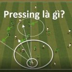 Pressing trong bóng đá là gì? Các loại pressing phổ biến